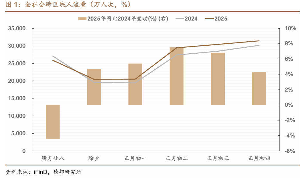 扭转债市惯性思维