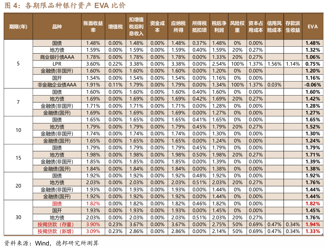 扭转债市惯性思维