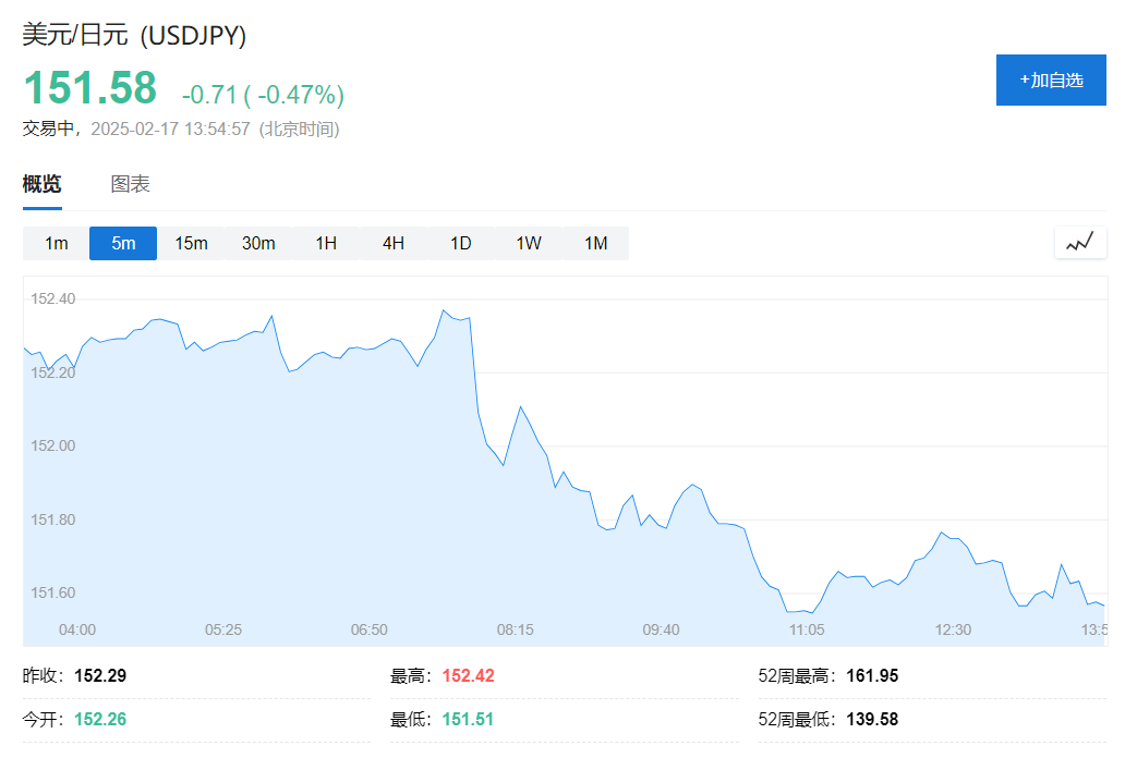 日本GDP连续三个季度扩张，加息预期飙升，10年期日债收益率一度创十五年新高