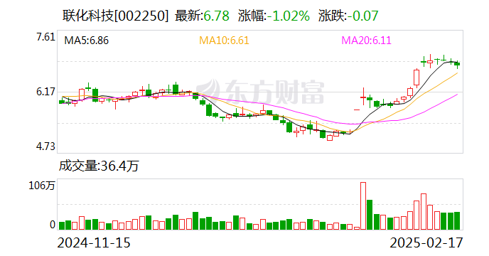 联化科技：公司医药业务模式以CDMO定制加工为主