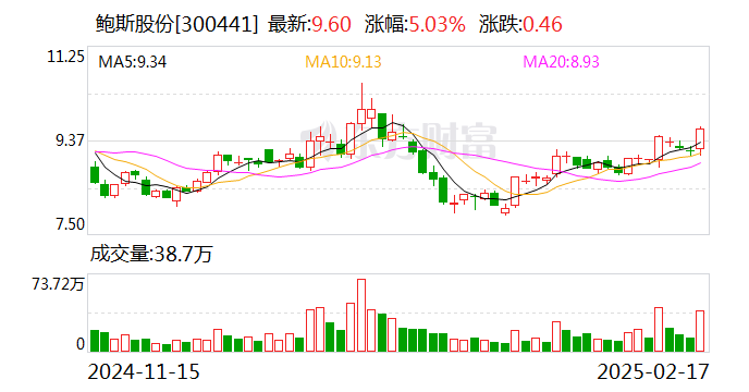 鲍斯股份：公司精密传动部件业务板块已在2022年11月剥离，目前未从事相关业务