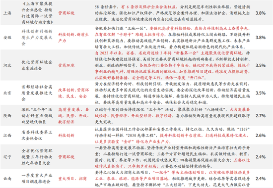 国盛宏观熊园：这次不一样 民企座谈会的5点理解