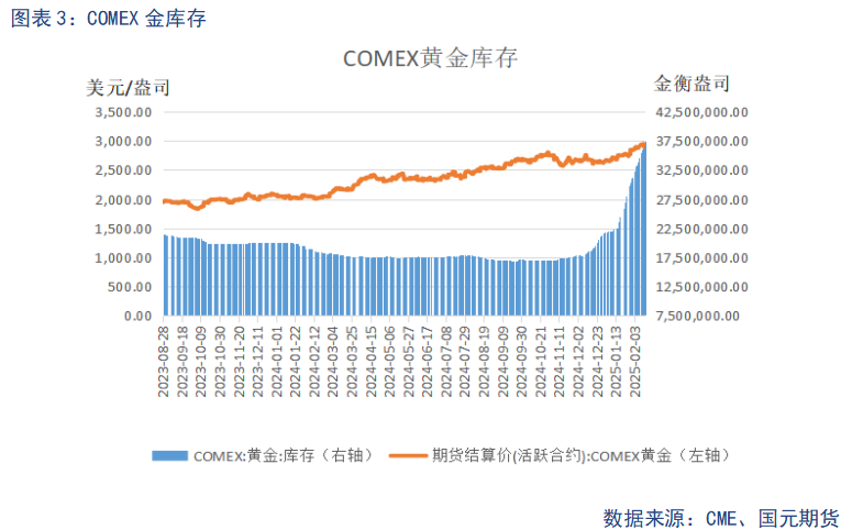 【贵金属】降息预期波动 贵金属震荡加剧