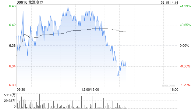 大摩：维持龙源电力“增持”评级 目标价微升至9.8港元