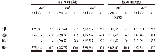 赤峰黄金通过港交所IPO聆讯 中国最大的民营黄金生产商