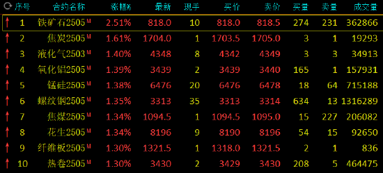 收评：铁矿石涨超2% 尿素跌近2%