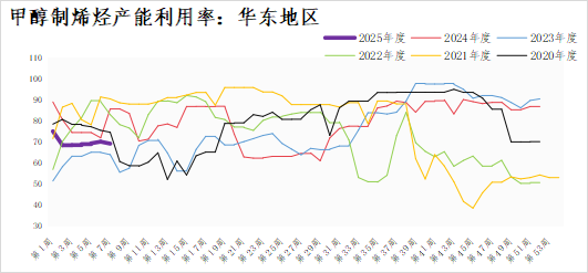 甲醇：供需边际好转 价格有向上的弹性