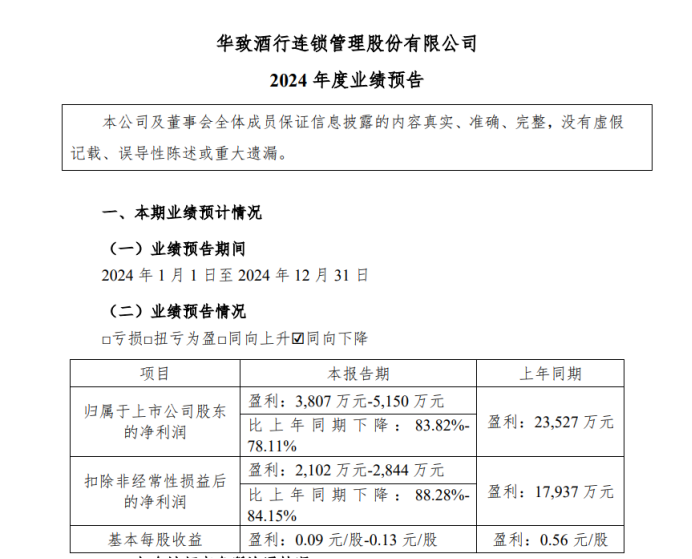 华致酒行：陷入亏损前突击分红4.9亿，现金难以覆盖短债资金流紧张