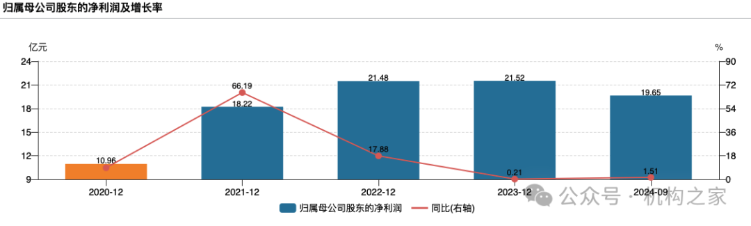 方正证券减值43%地产项目脱手！注册资本千万新锐拿下7.3亿大单