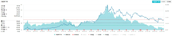 白酒、大众品局部拉升，食品ETF（515710）震荡上行！机构：食饮板块价值或被低估