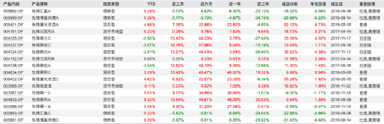 从39%到61%！指南针1.09亿控股先锋基金：金融科技巨头跻身公募赛道，未来布局引关注