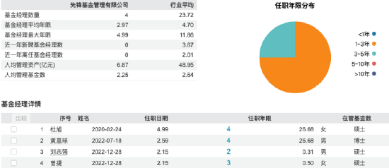 从39%到61%！指南针1.09亿控股先锋基金：金融科技巨头跻身公募赛道，未来布局引关注