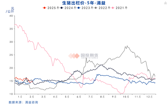 【生猪专题】生猪远月期价的估值到底了吗