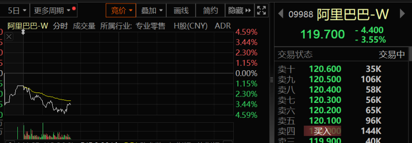 阿里，突发！