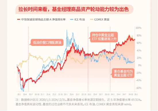 介绍一只近3/5年都排名第1的QDII基金