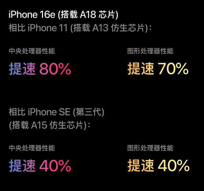 4000元iPhone16来了，果粉直呼看不懂