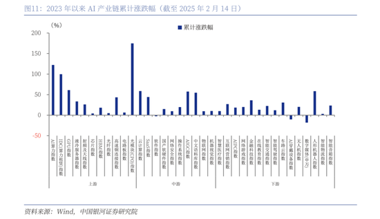 中国银河策略：DeepSeek冲击波，AI赋能加速市场聚势重构