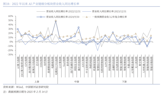 中国银河策略：DeepSeek冲击波，AI赋能加速市场聚势重构