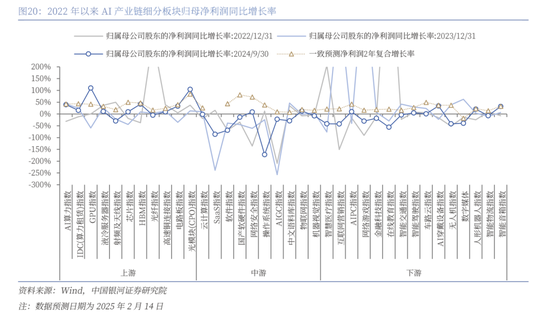 中国银河策略：DeepSeek冲击波，AI赋能加速市场聚势重构