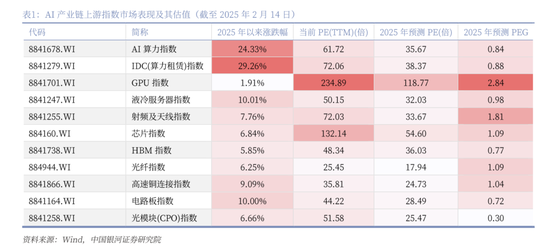 中国银河策略：DeepSeek冲击波，AI赋能加速市场聚势重构