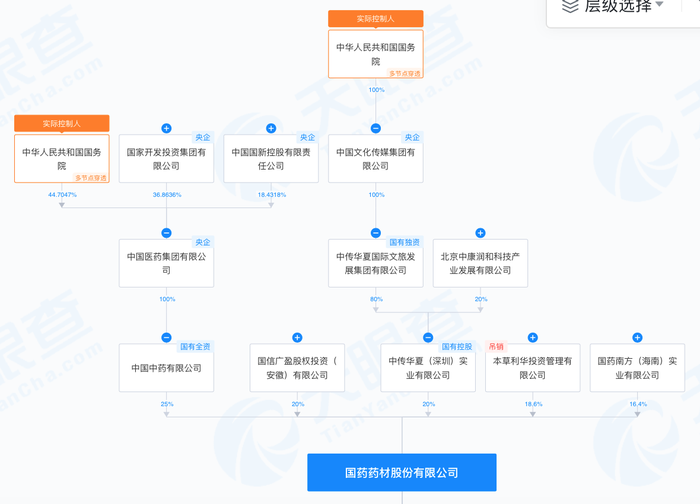 “无视”对方污点仍然大额贸易，华仁药业业绩曝雷有必要深究