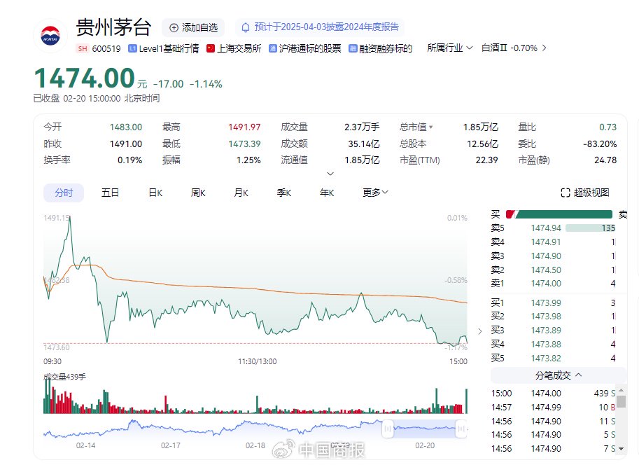 茅台要涨价？多位业内人士称供货价已提价约22%，高管最新回应→