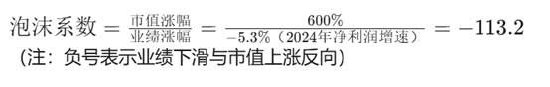 长盛轴承股价狂飙：是价值发现还是泡沫狂欢？