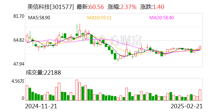 美信科技：公司磁性元器件广泛应用于数据中心核心组件领域