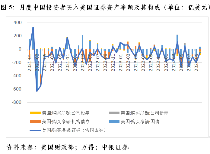 管涛：联储降息周期开启下的中美跨境资本流动