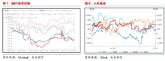 长安期货范磊：供需两端再度弱化，关注二季度PG套保机会