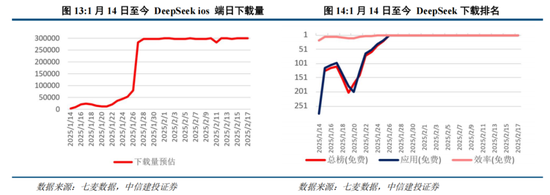 中信建投陈果：港股当前最关键的七个问题