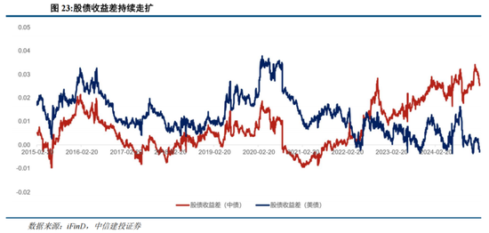 中信建投陈果：港股当前最关键的七个问题