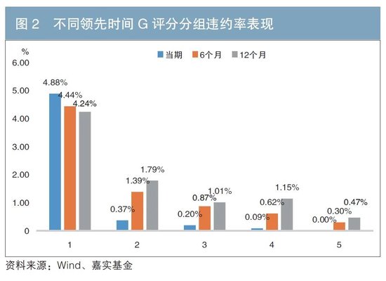 债券发行人ESG表现与债券投资风险收益指标的相关性分析