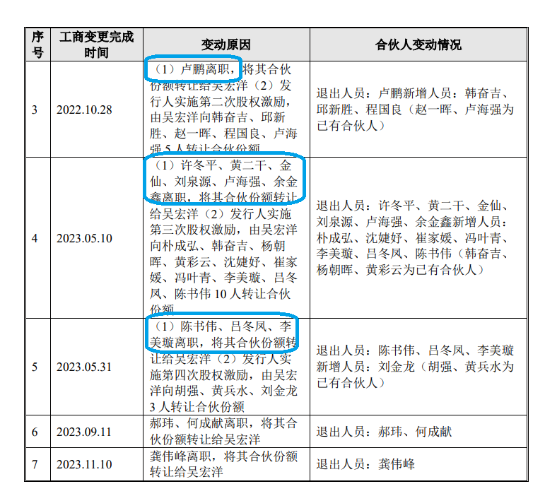 毓恬冠佳IPO：低价突击股权激励显著偏离公允价值 会计处理被质疑利润调节