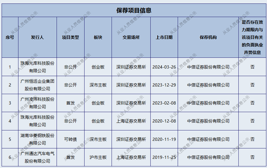 两家上市公司公告出错，都是中信证券的锅？