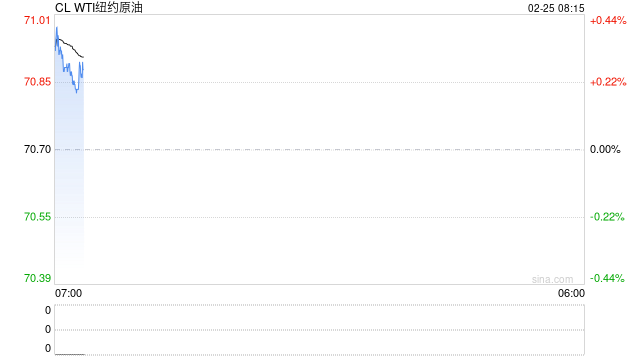 原油：油价小幅走高 市场漫无目的波动