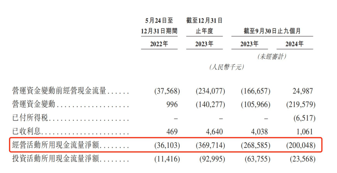 原华为高管许映童创立，思格新能源冲成立不足三年冲击IPO，三年不到累亏五亿元