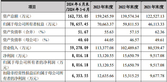 问询一年又9个月未见回复，这家药企IPO终止