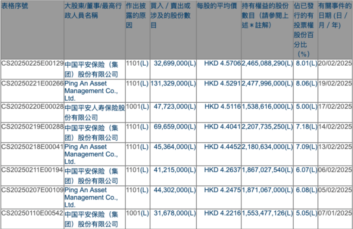 平安人寿再“出手” 举牌农业银行！险资为何频频“扫货”银行股？