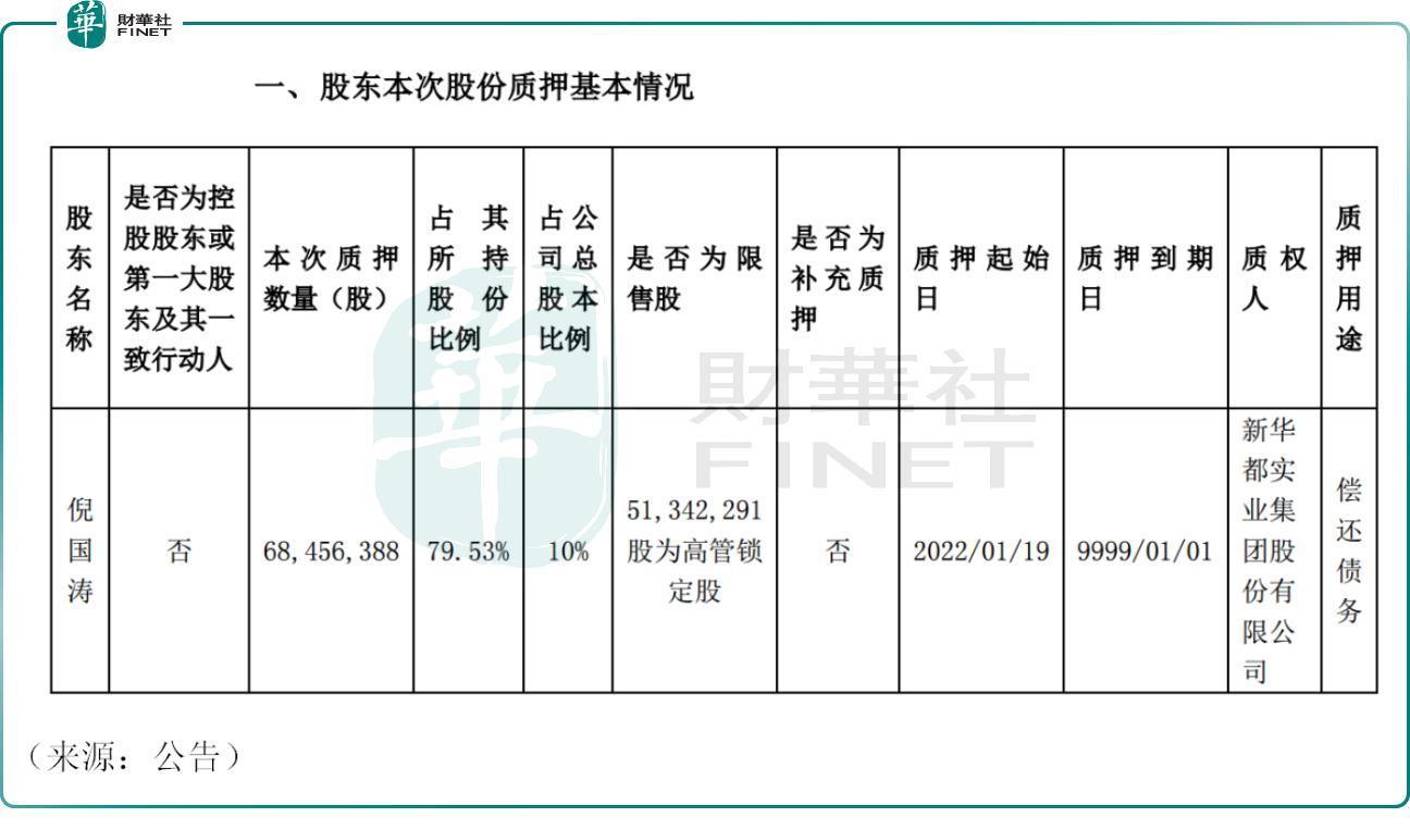 这家公司的高管竟集体减持，股价一度重挫逾6%！