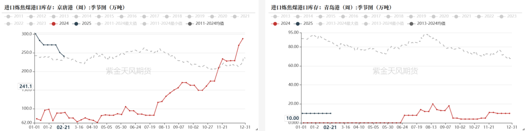 双焦：等待新故事