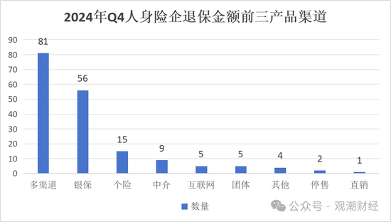 退保率排行榜丨七成人身险企下降，鼎诚人寿仅为0.16%，银保渠道仍是“重灾区”