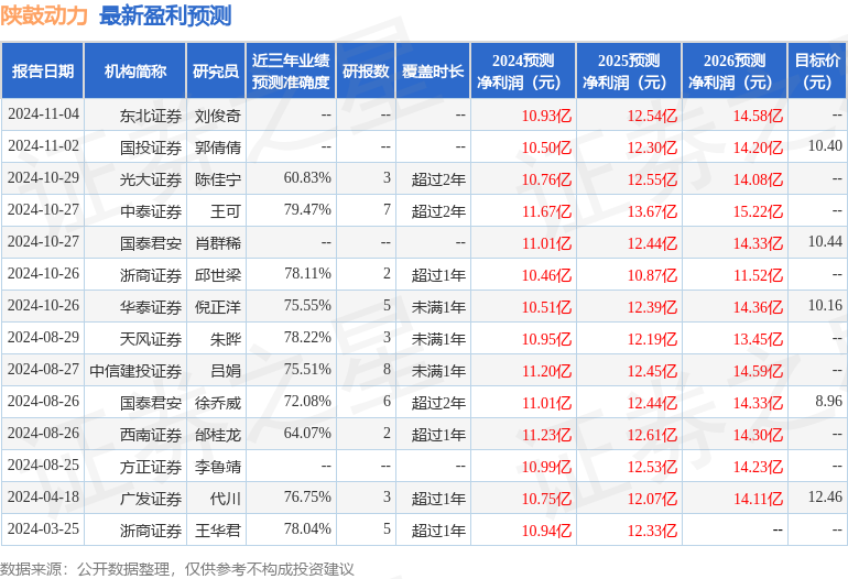 国金证券：首次覆盖陕鼓动力给予买入评级，目标价10.19元