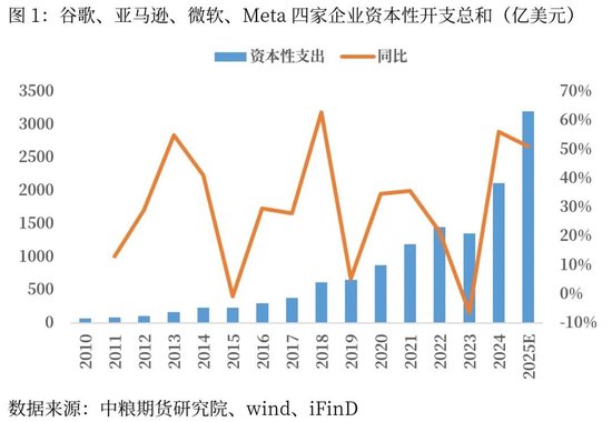 宏观：境外AI退潮与境外商品的共振性