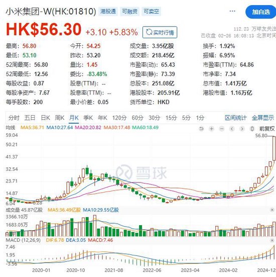 雷军登顶中国首富，小米市值突破1.4万亿