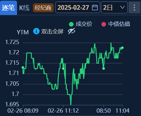 债券进入“高波时代”？央行副行长陆磊：提高债券市场市场化定价能力和市场韧性