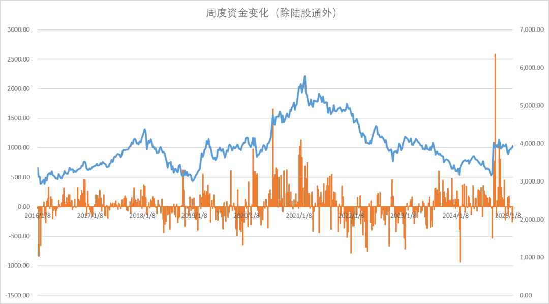 股指：消化套牢盘压力，股指有望创出新高