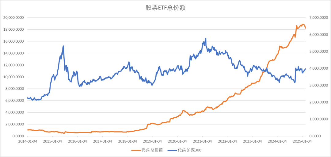 股指：消化套牢盘压力，股指有望创出新高