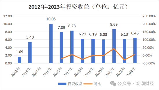 重要股东缠斗，总经理空缺7年终落定！太保“老将”周晖接棒，永安财险复苏有望？