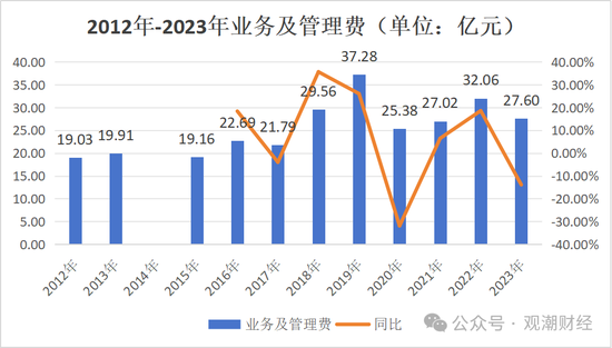 重要股东缠斗，总经理空缺7年终落定！太保“老将”周晖接棒，永安财险复苏有望？